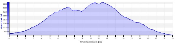 Perfil de la ruta por la Hoya de San blas